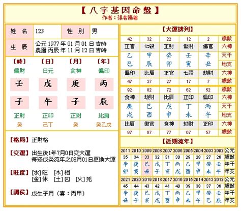 八字點睇|免費八字算命、排盤及命盤解說，分析一生的命運